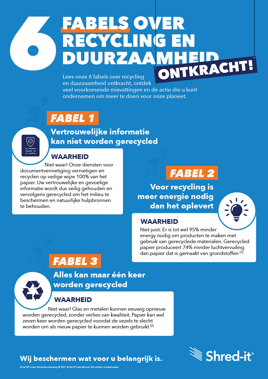 20352-Shred-it-Infographic-Myth-Busters-Netherlands.pdf