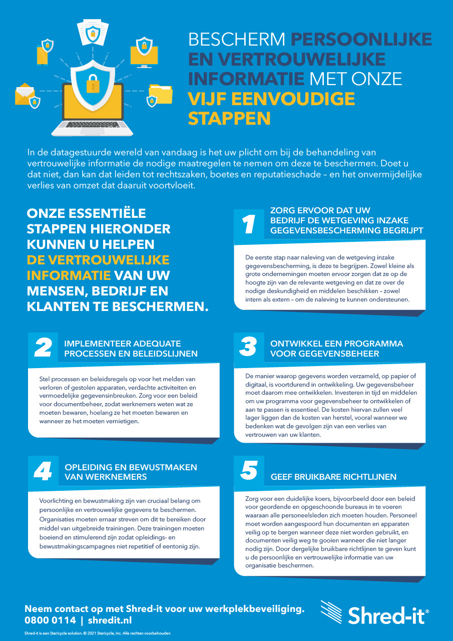 20739-Shred-it-September-Infographic_NL.pdf