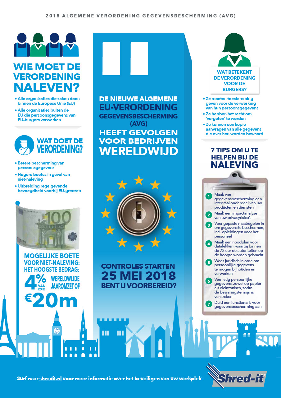 GDPR_Infographic_Netherlands_E_2017.pdf