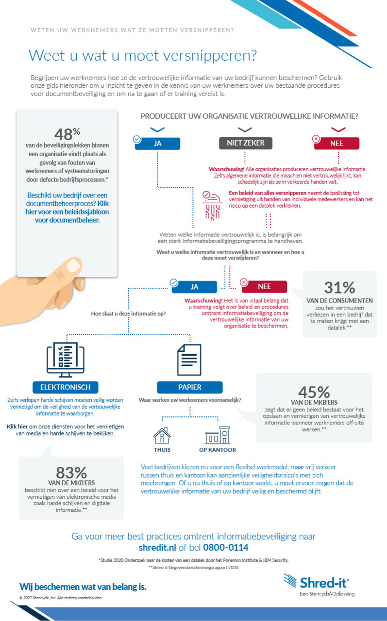 NL-Knowing-What-to-Shred.pdf