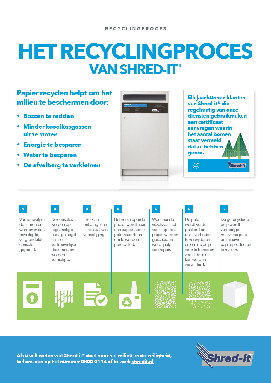 Recycling_Process_NL_Dutch_E.pdf
